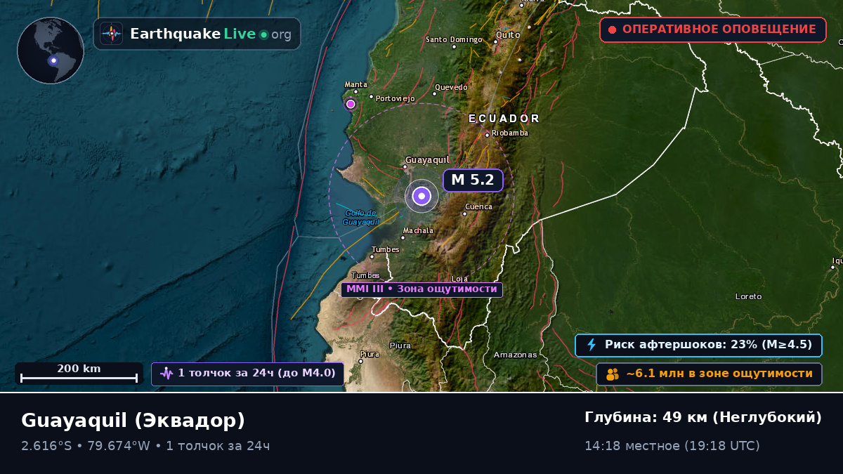 Guayas, Эквадор