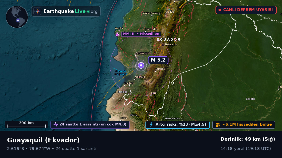 Guayas, Ekvador