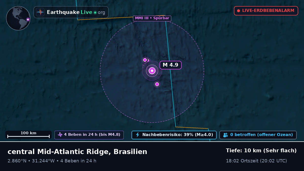Nordatlantik (Brasilien)