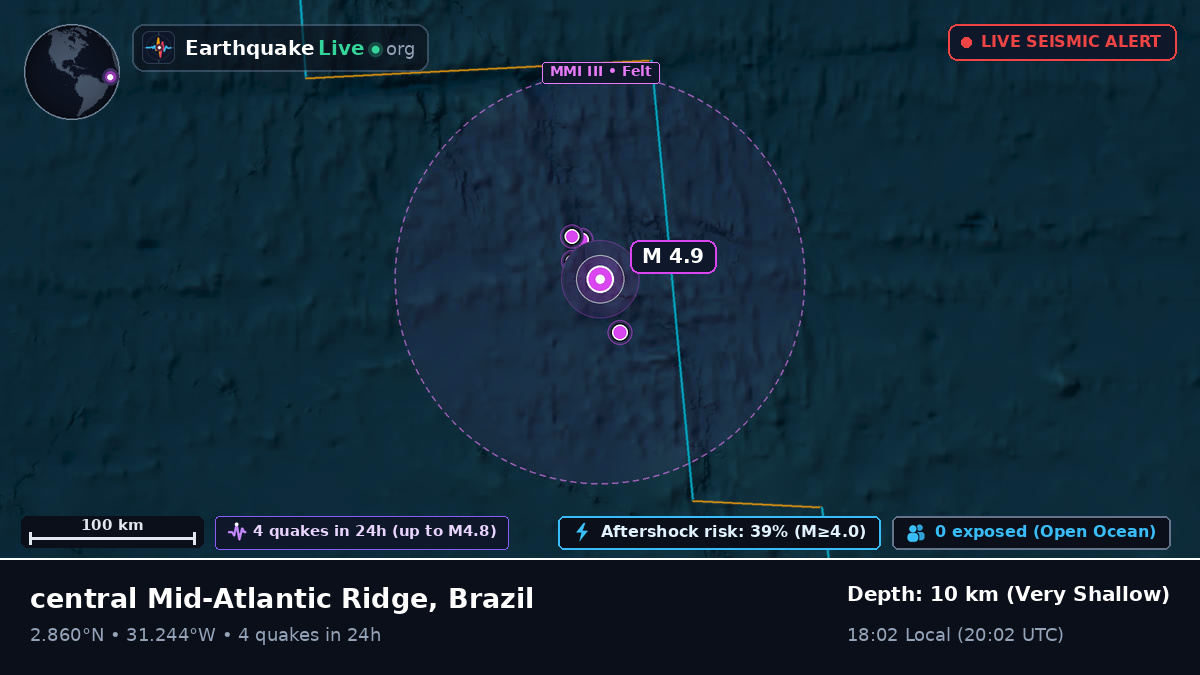 North Atlantic Ocean (Brazil)