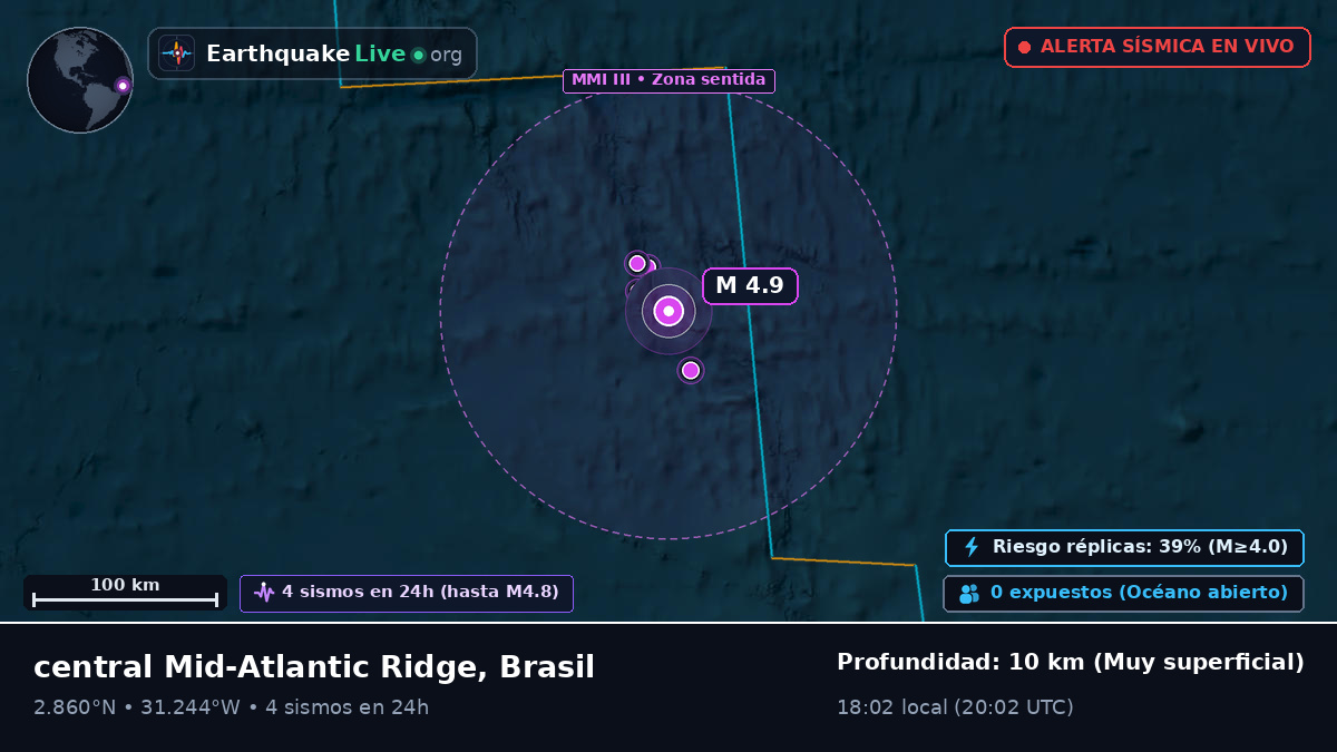Océano Atlántico Norte (Brasil)