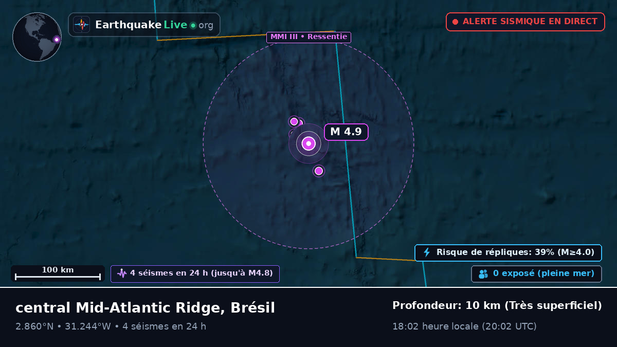 Océan Atlantique Nord (Brésil)
