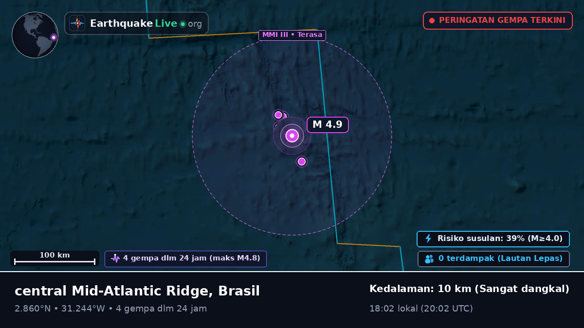 Samudra Atlantik Utara (Brasil)