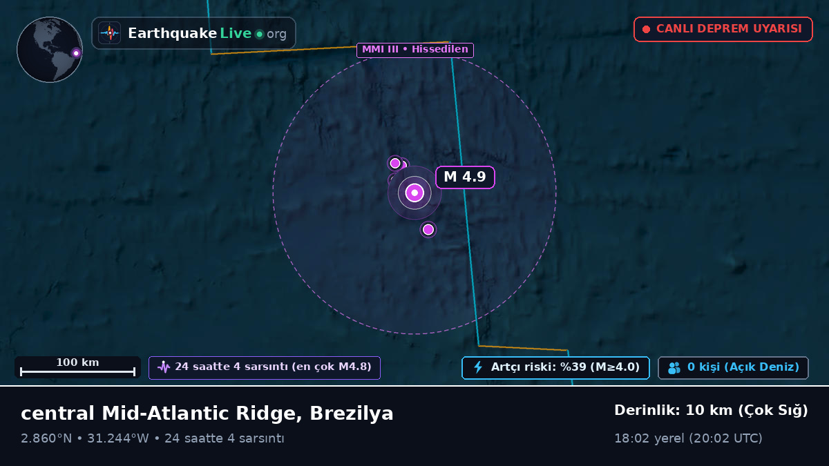 Kuzey Atlantik Okyanusu (Brezilya)