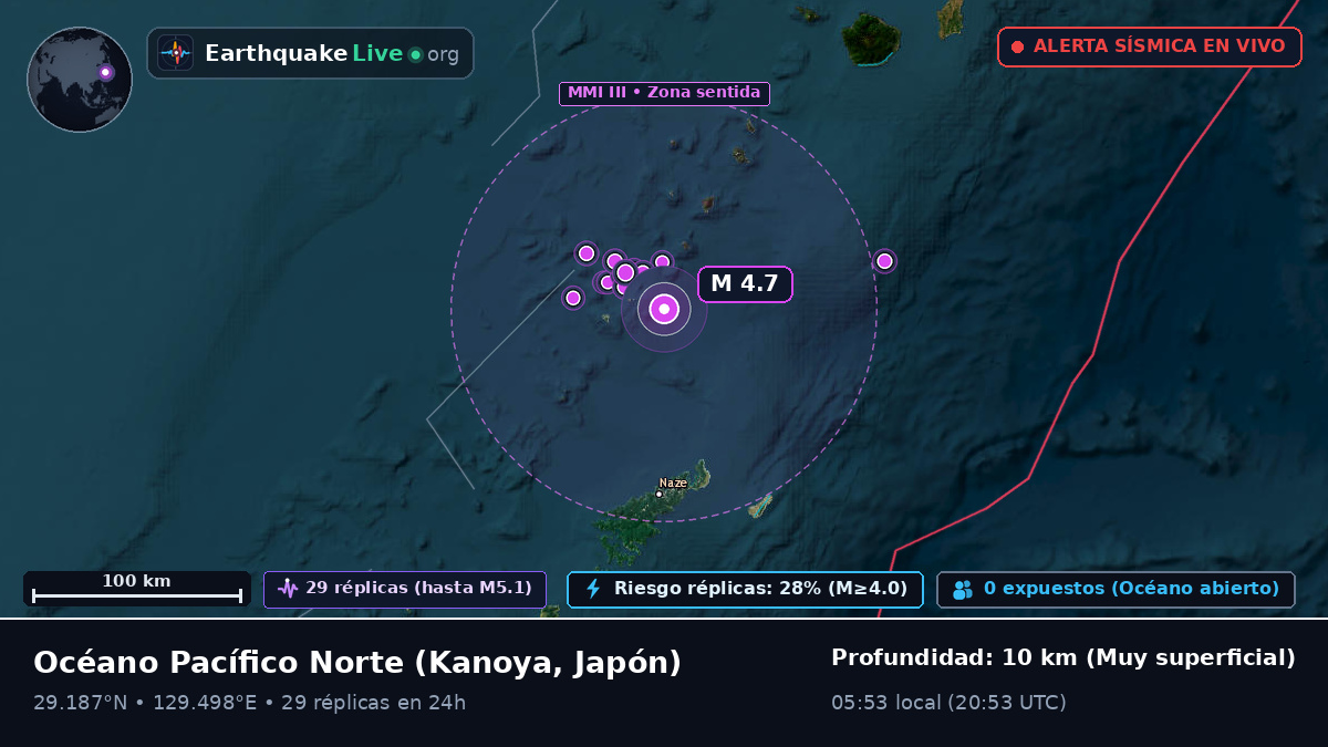 Océano Pacífico Norte (Japón)