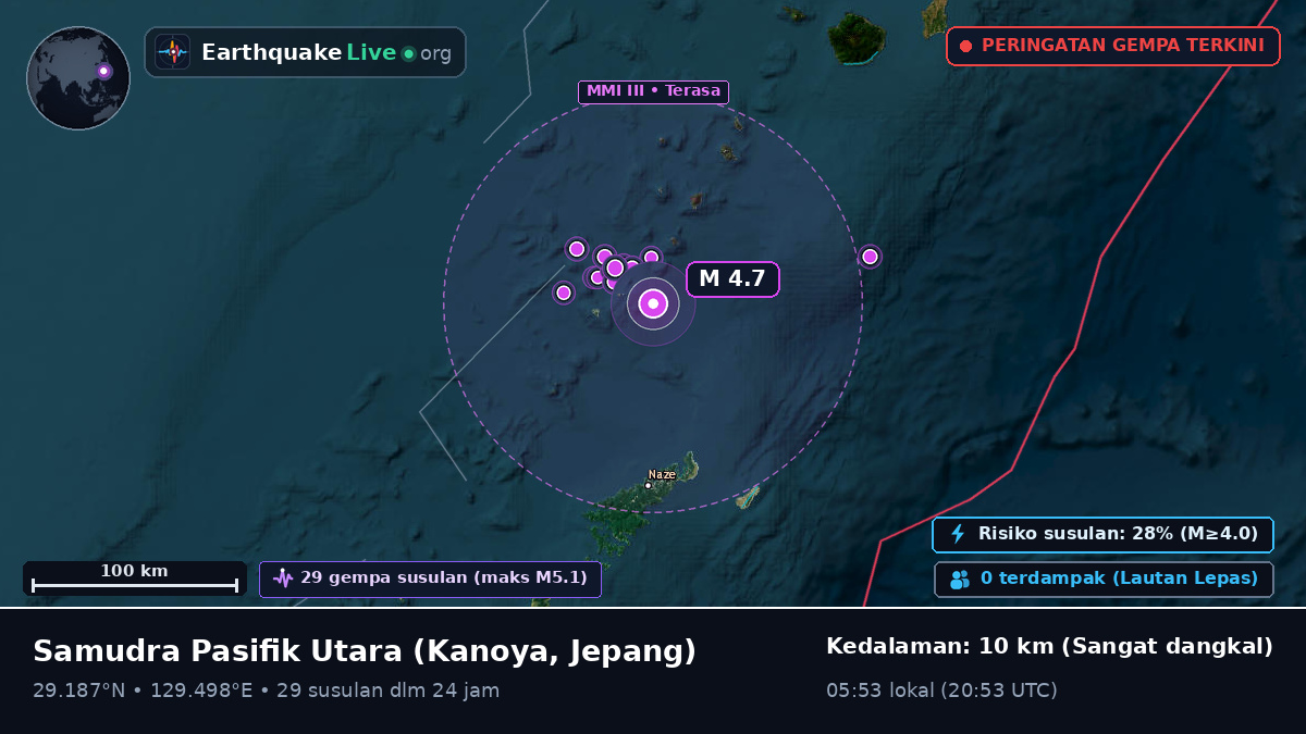 Samudra Pasifik Utara (Jepang)