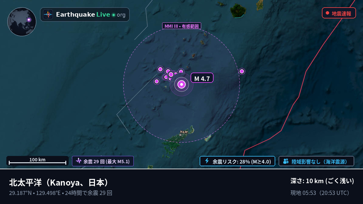 北太平洋 (日本)