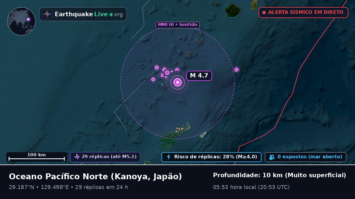 Oceano Pacífico Norte (Japão)