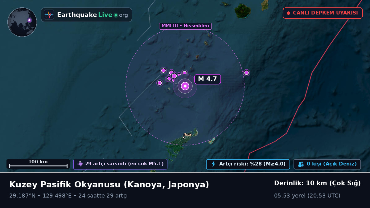Kuzey Pasifik Okyanusu (Japonya)