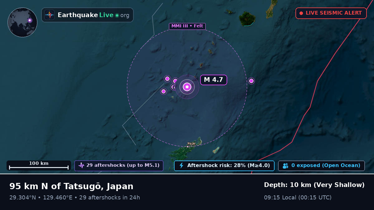 North Pacific Ocean (Japan)
