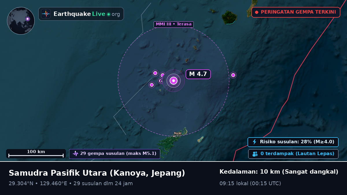 Samudra Pasifik Utara (Jepang)