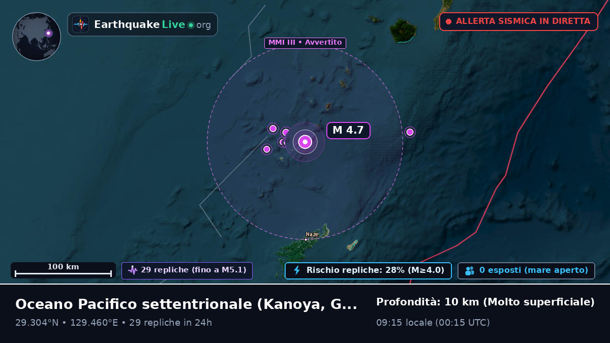 Oceano Pacifico settentrionale (Giappone)
