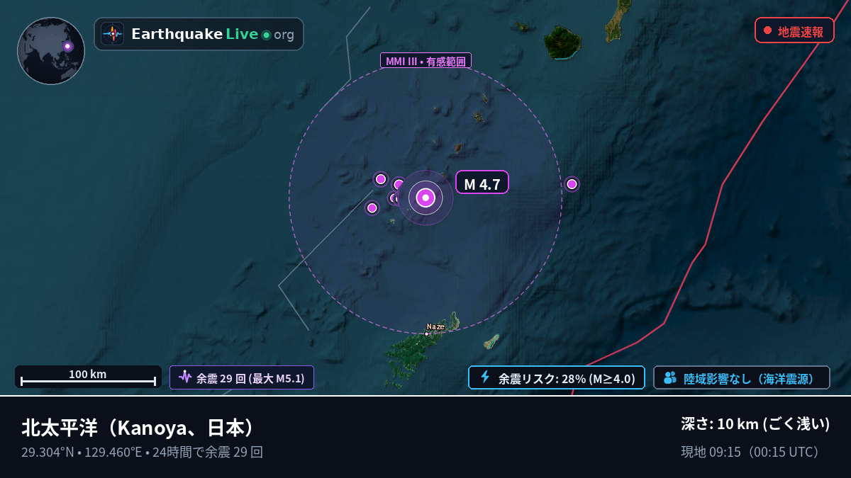 北太平洋 (日本)
