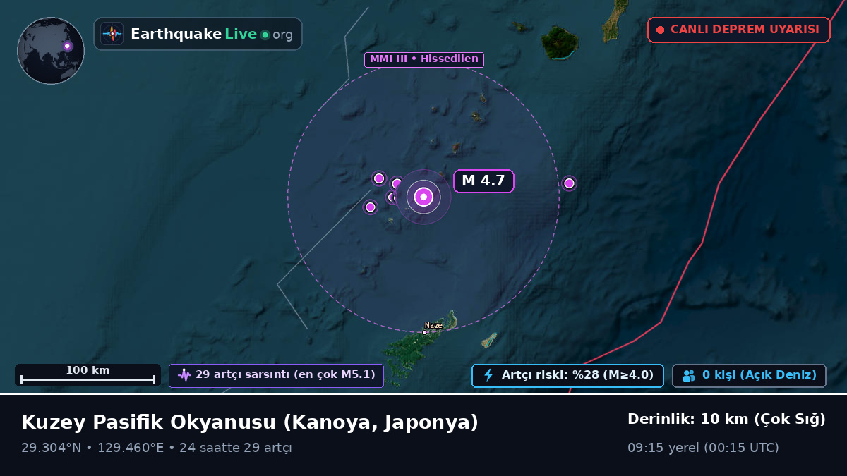 Kuzey Pasifik Okyanusu (Japonya)