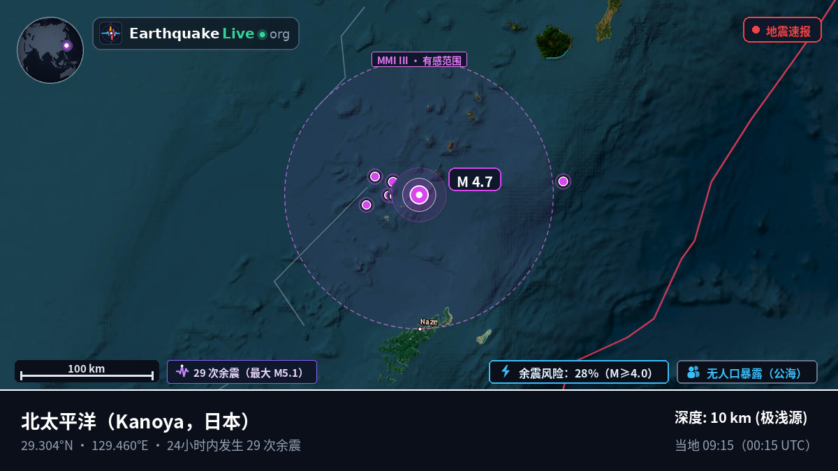 北太平洋 (日本)