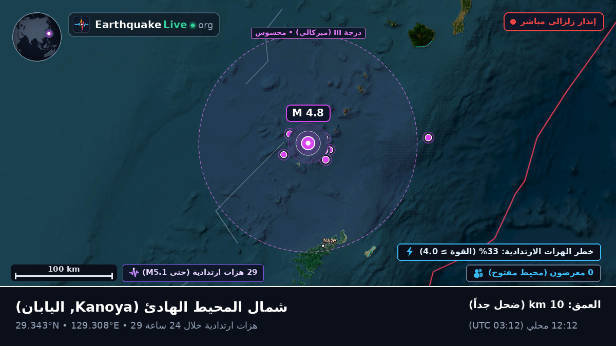 شمال المحيط الهادئ (اليابان)