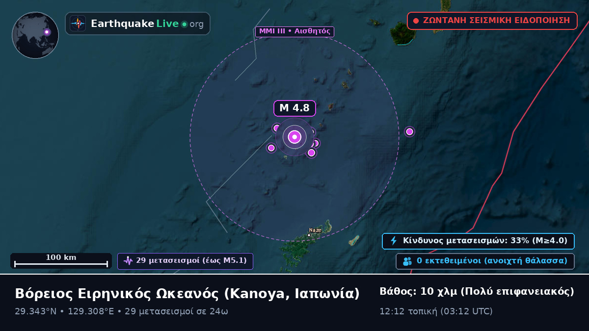 Βόρειος Ειρηνικός Ωκεανός (Ιαπωνία)