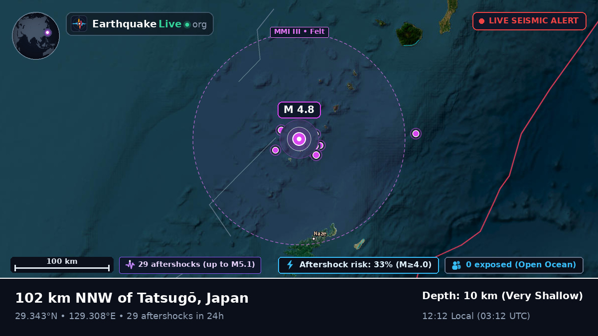 North Pacific Ocean (Japan)