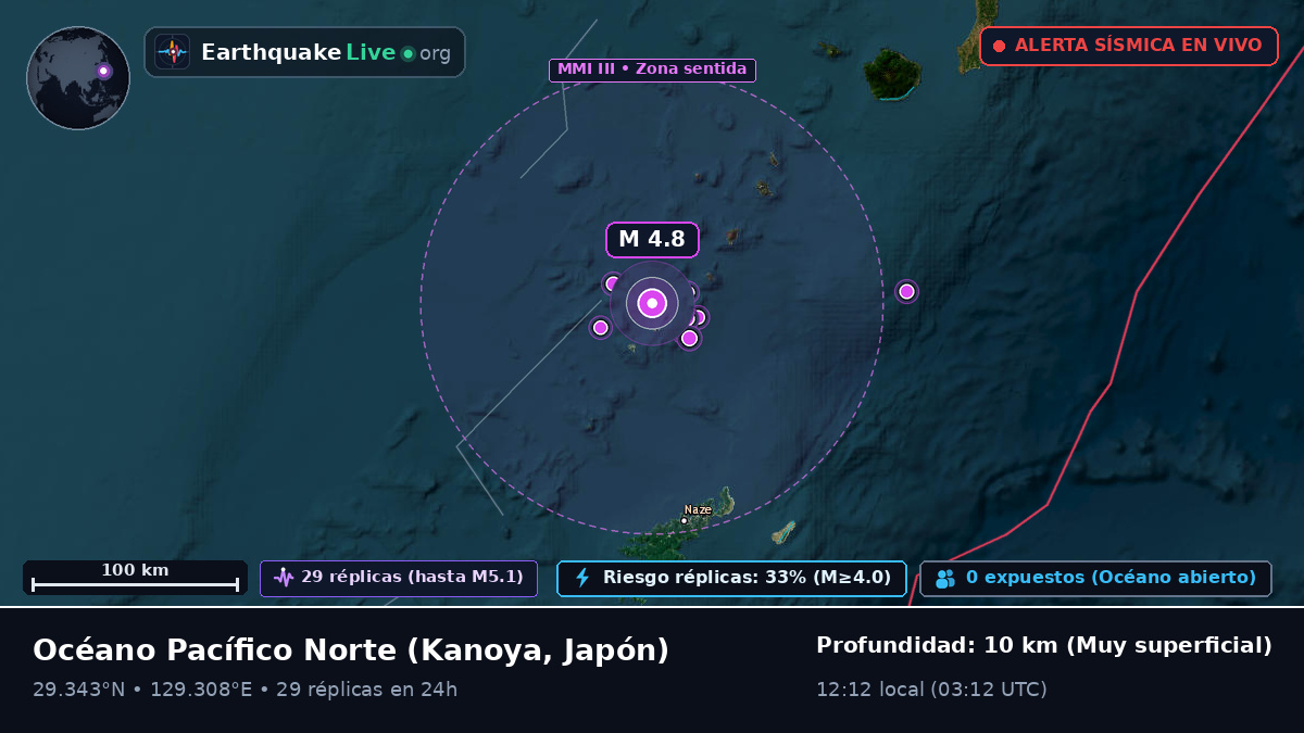 Océano Pacífico Norte (Japón)