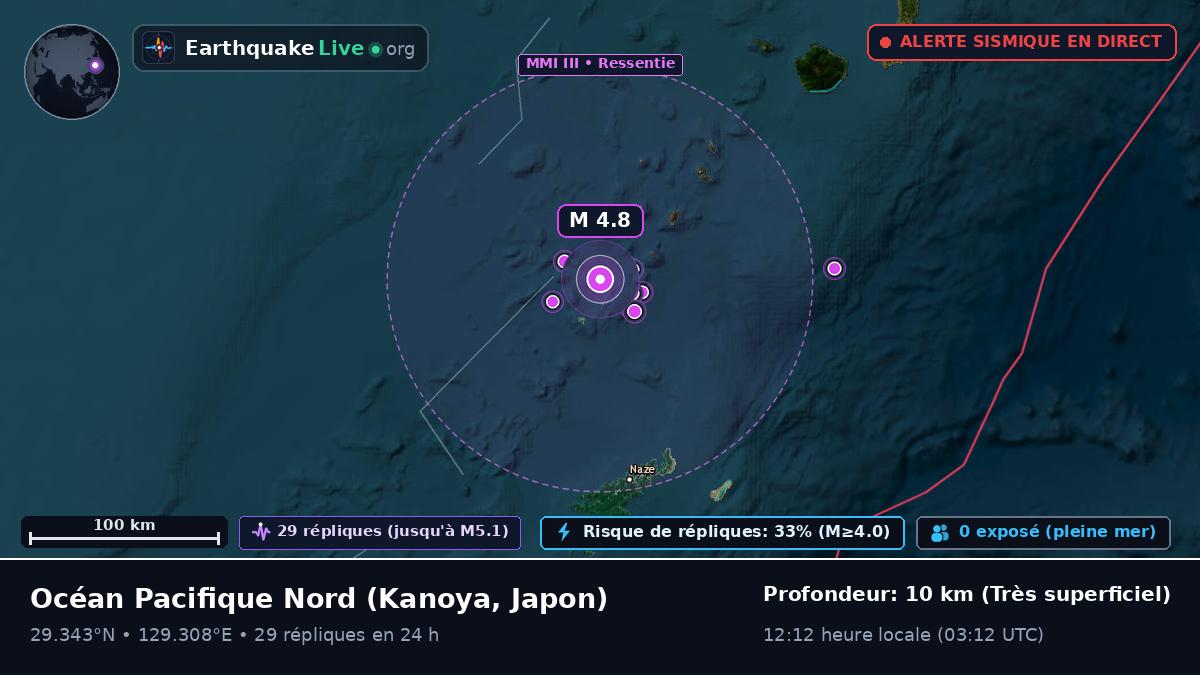 Océan Pacifique Nord (Japon)