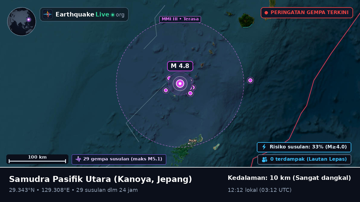 Samudra Pasifik Utara (Jepang)