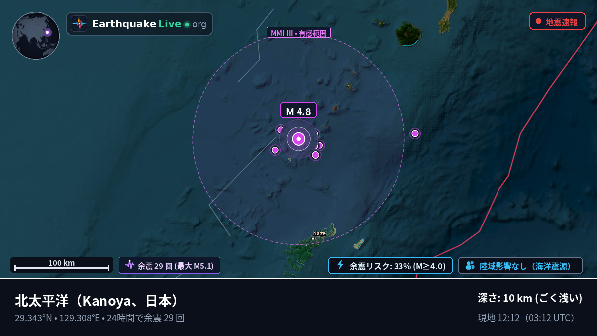 北太平洋 (日本)