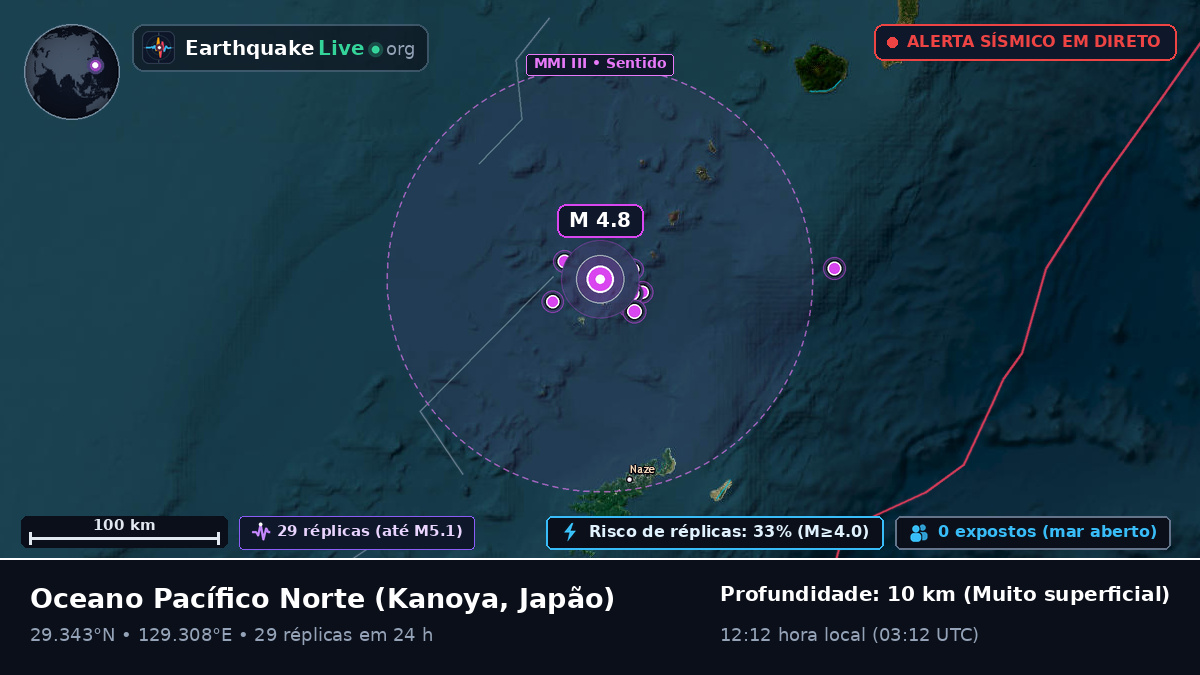 Oceano Pacífico Norte (Japão)