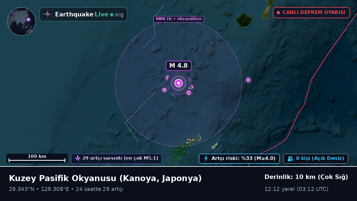 Kuzey Pasifik Okyanusu (Japonya)