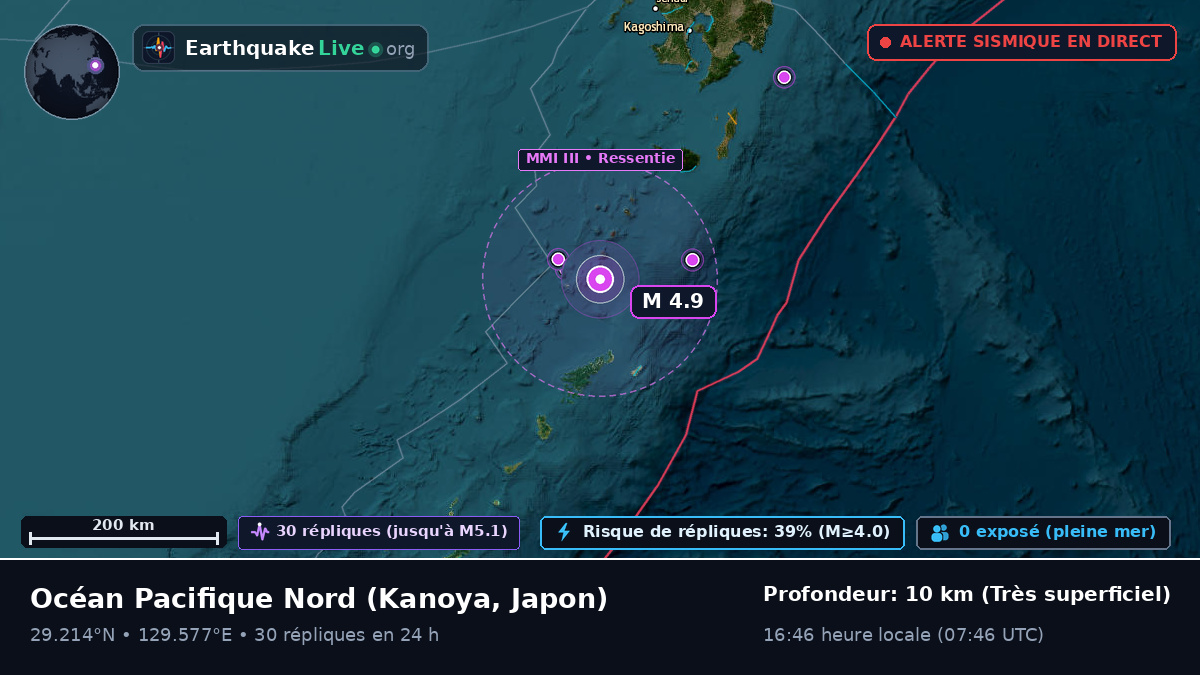 Océan Pacifique Nord (Japon)