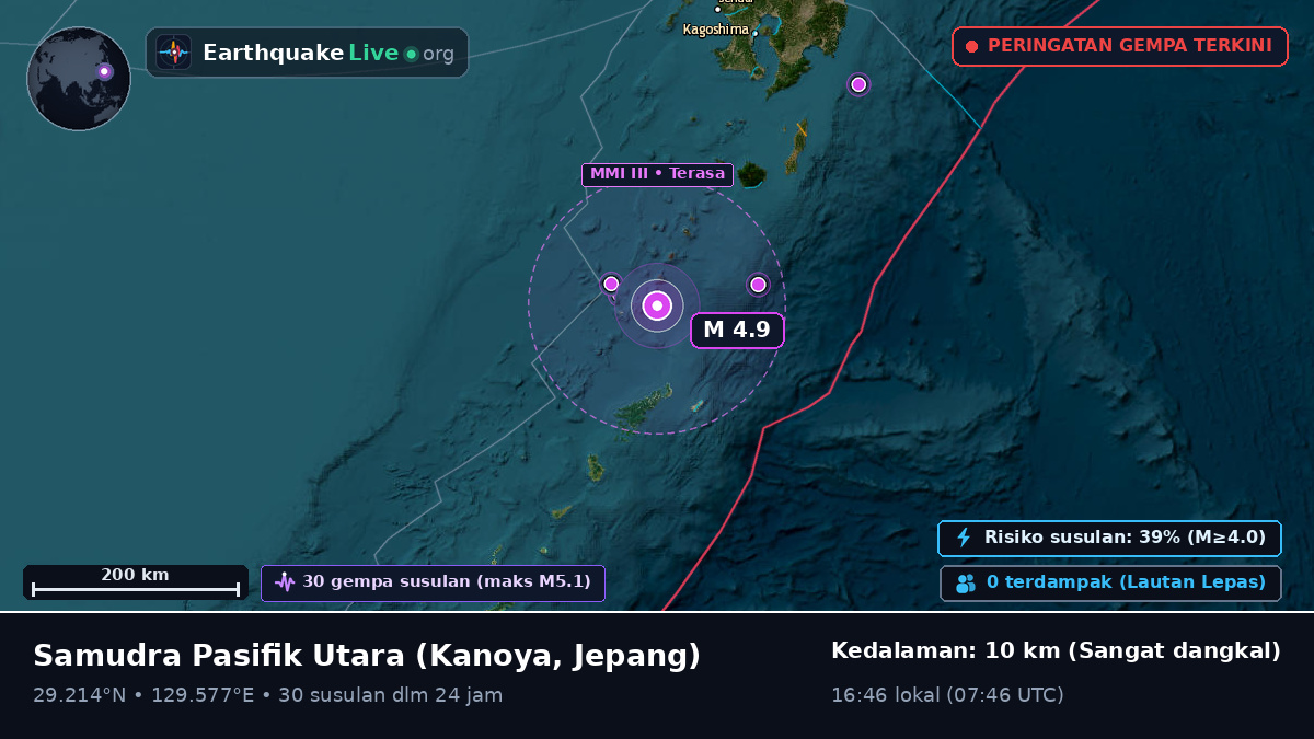 Samudra Pasifik Utara (Jepang)