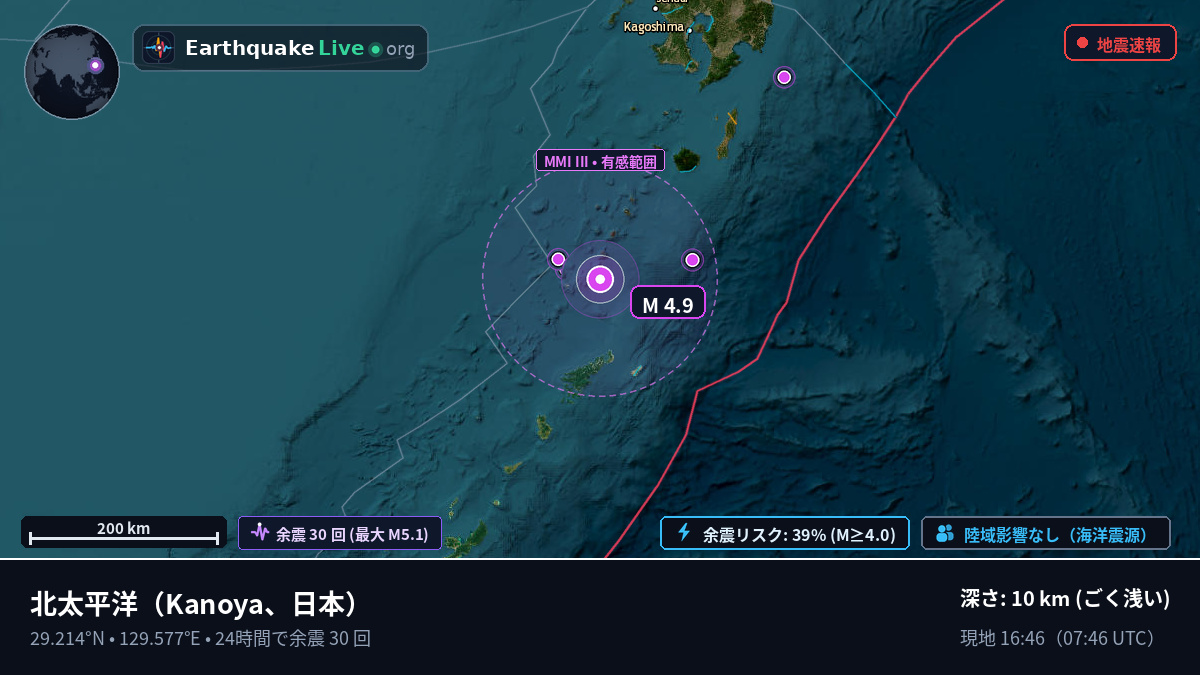 北太平洋 (日本)