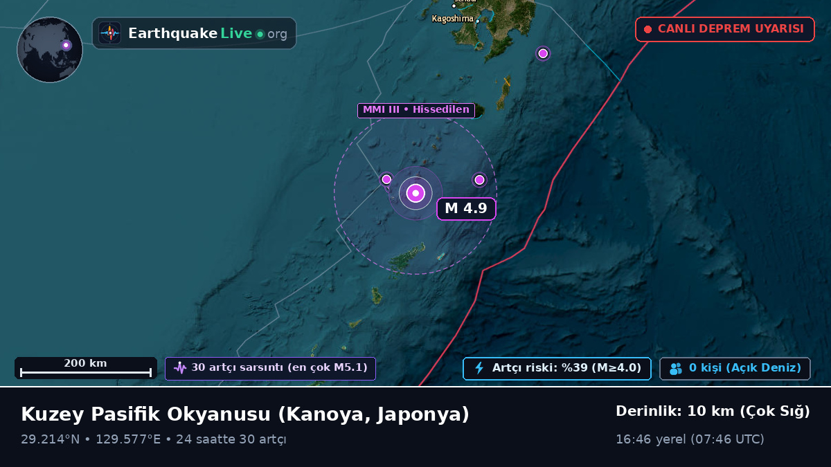 Kuzey Pasifik Okyanusu (Japonya)