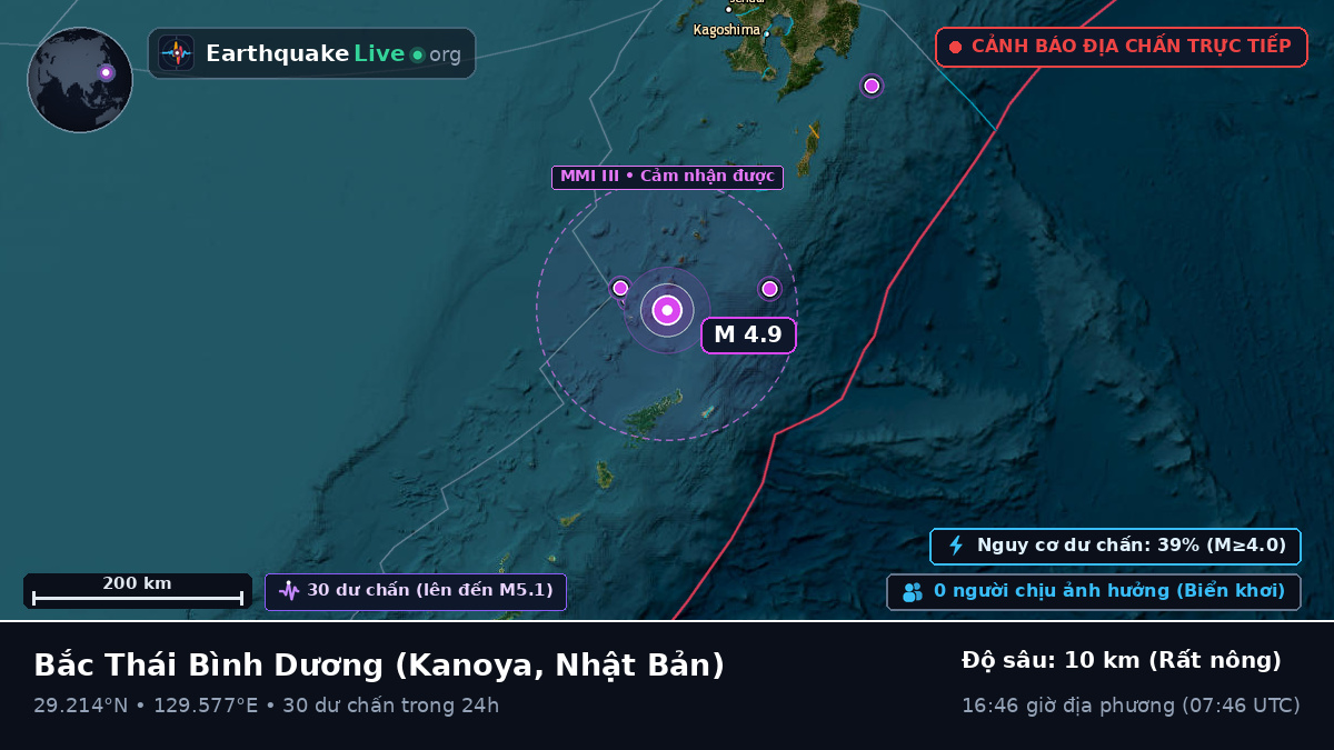 Bắc Thái Bình Dương (Nhật Bản)