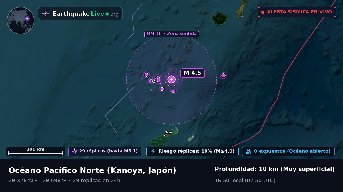 Océano Pacífico Norte (Japón)
