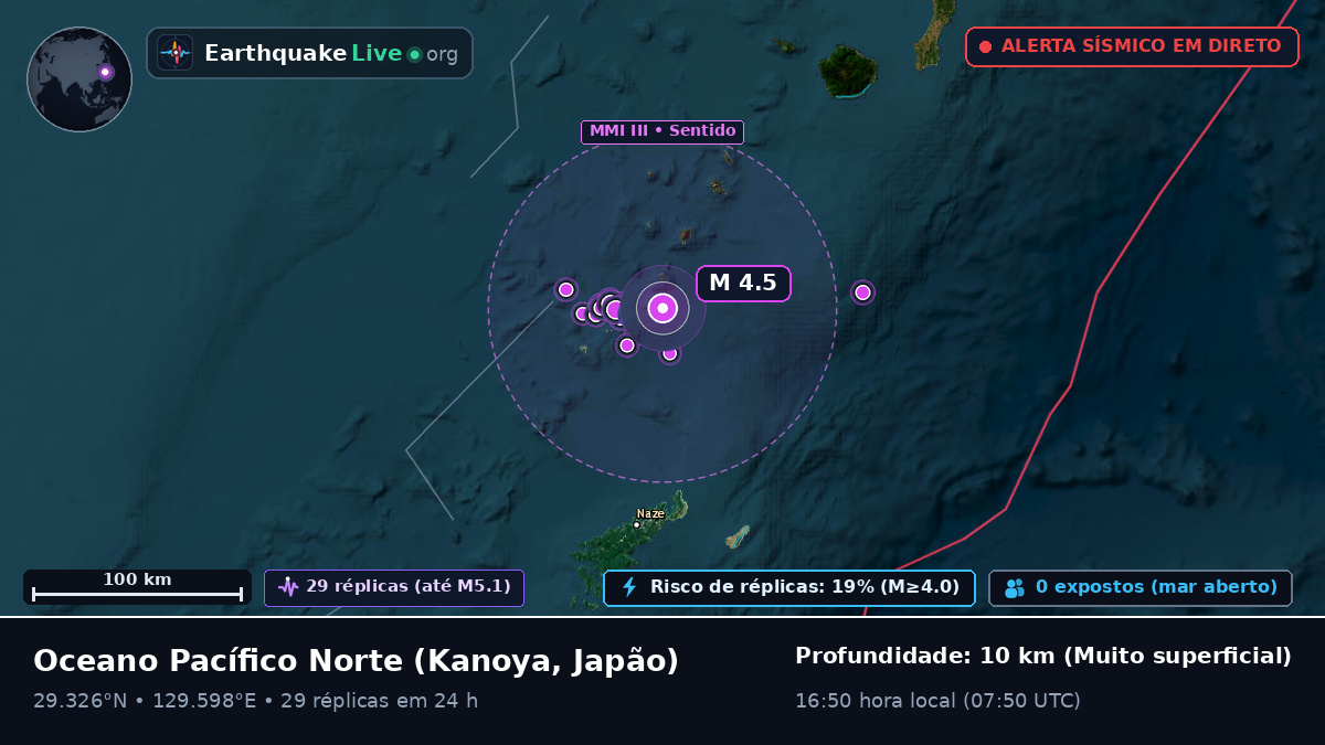 Oceano Pacífico Norte (Japão)