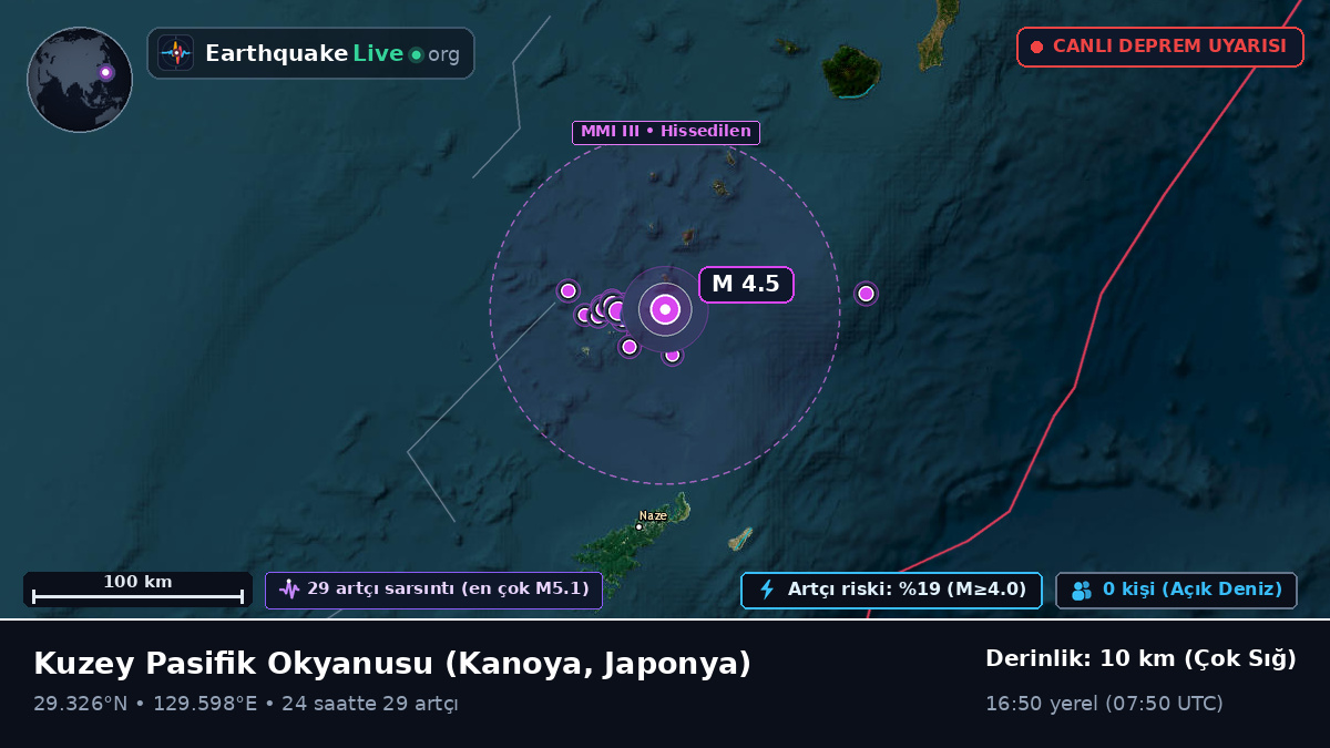 Kuzey Pasifik Okyanusu (Japonya)