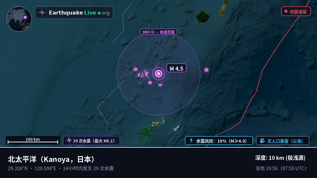 北太平洋 (日本)