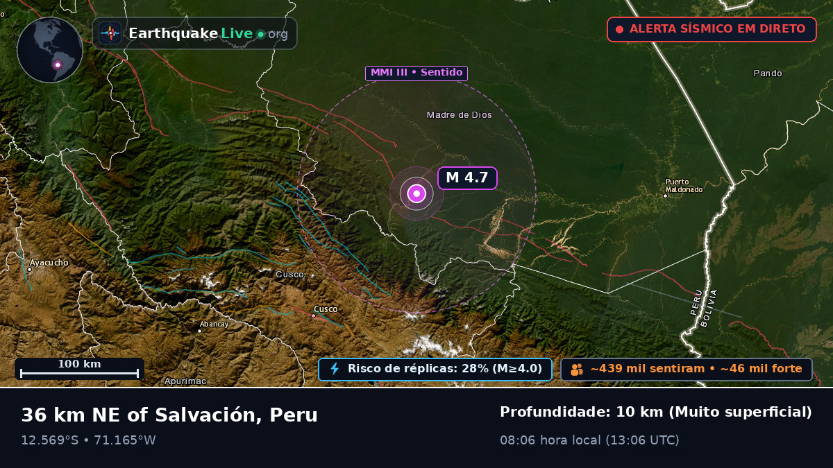 Cusco, Peru