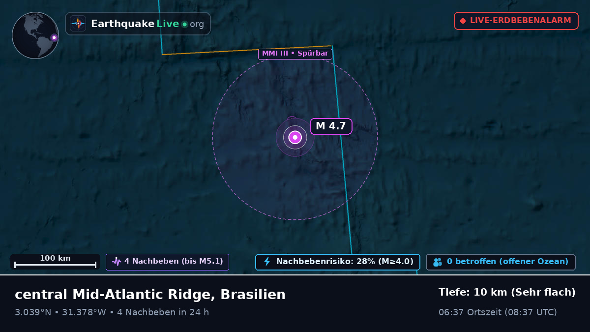 Nordatlantik (Brasilien)