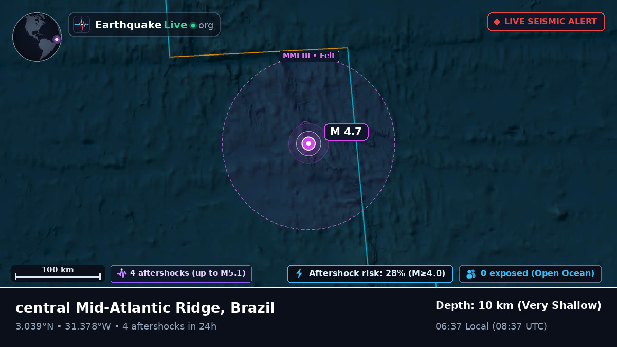 North Atlantic Ocean (Brazil)