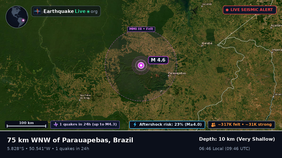 Pará, Brazil