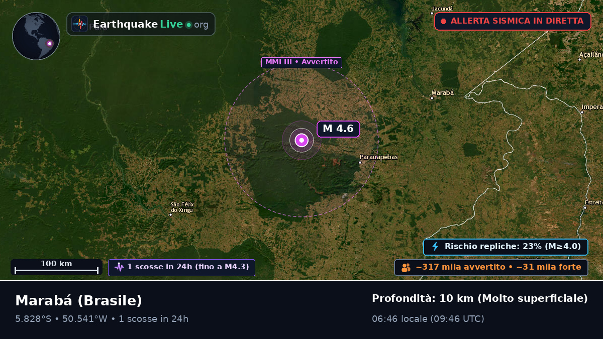 Pará, Brasile