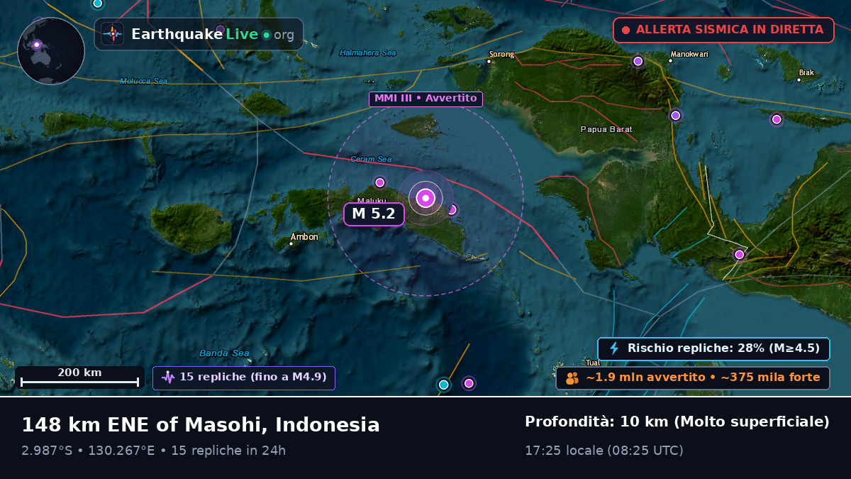 Maluku, Indonesia
