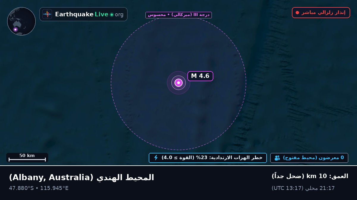 المحيط الهندي (Australia)