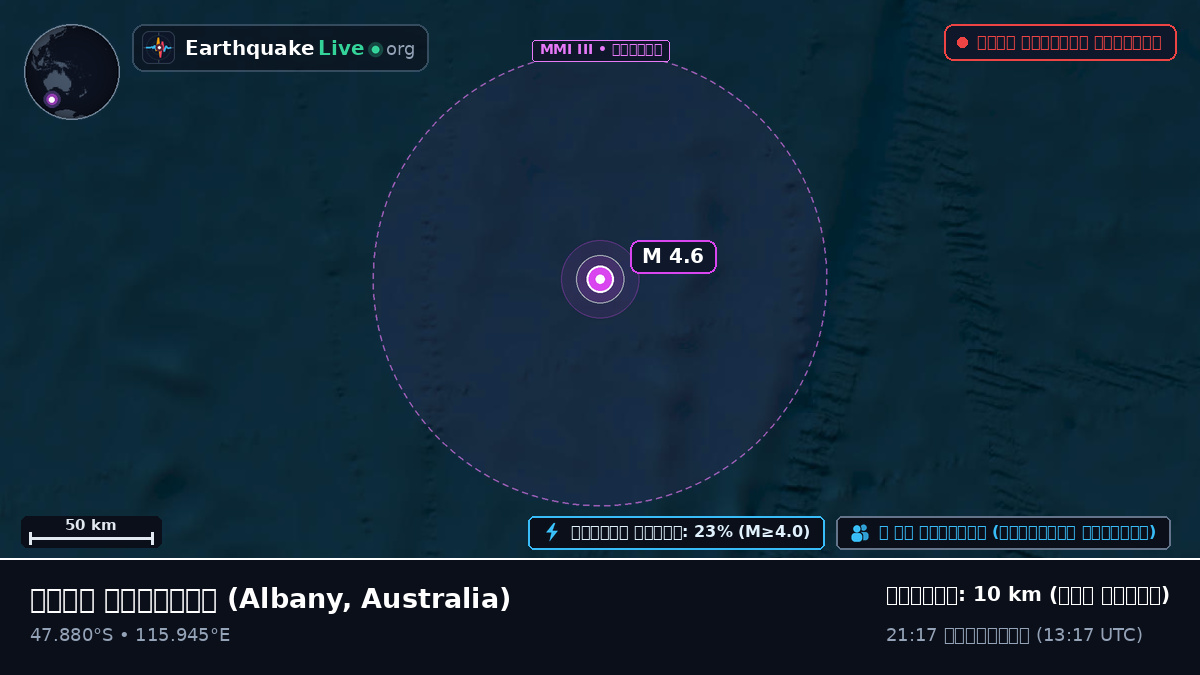 ভারত মহাসাগর (Australia)