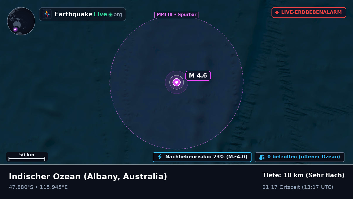 Indischer Ozean (Australia)
