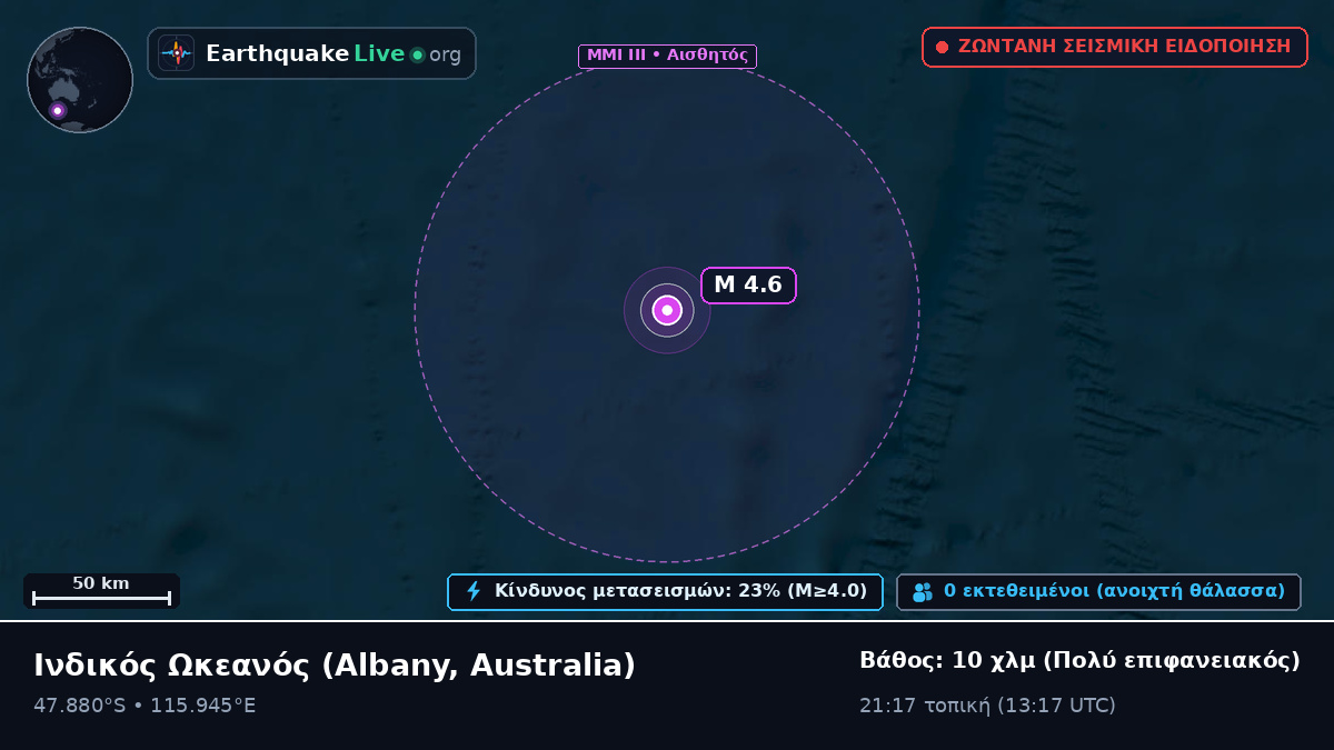 Ινδικός Ωκεανός (Australia)