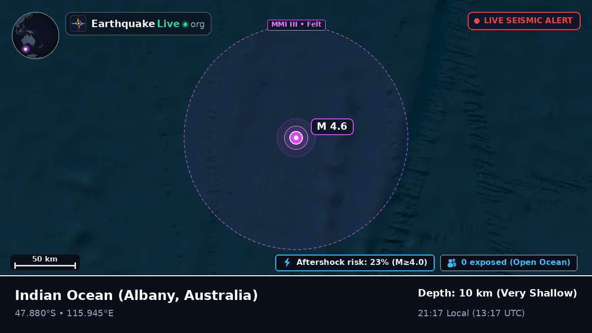 Indian Ocean (Australia)