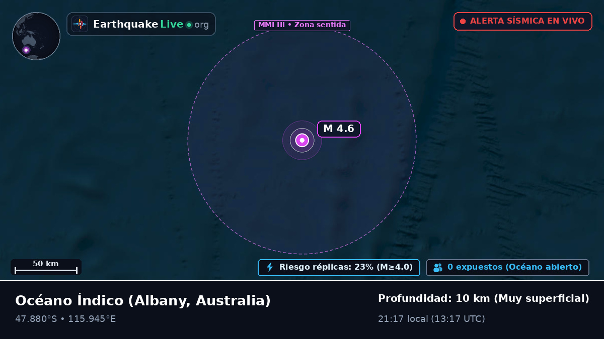 Océano Índico (Australia)