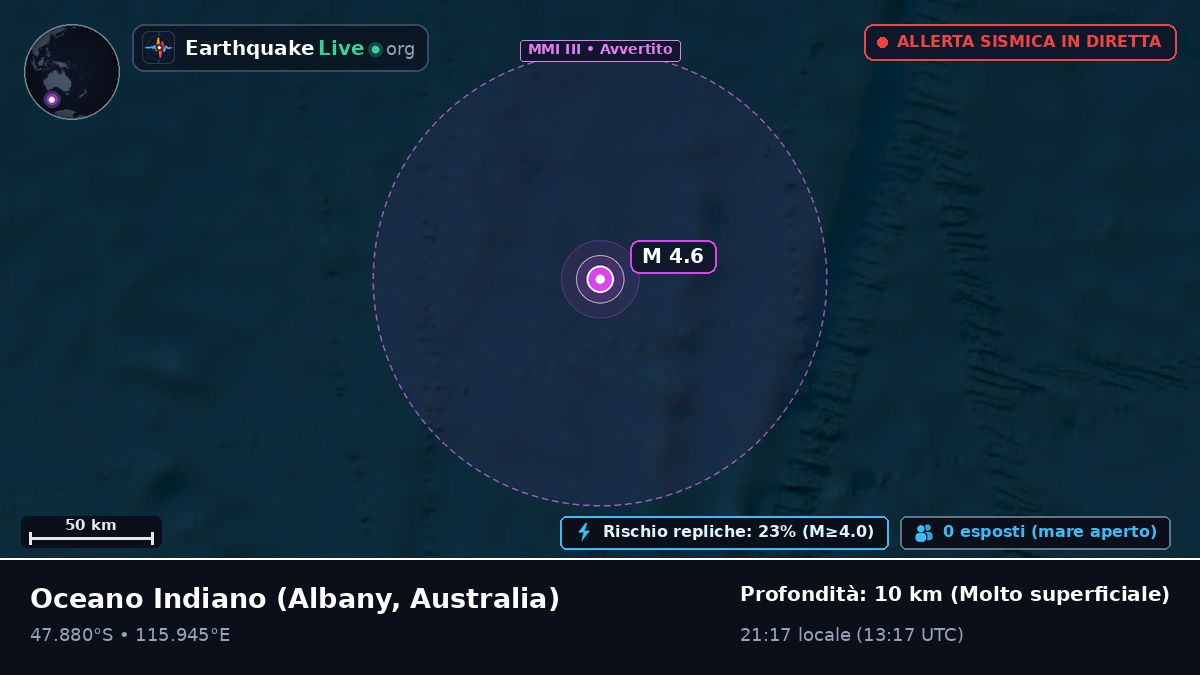 Oceano Indiano (Australia)